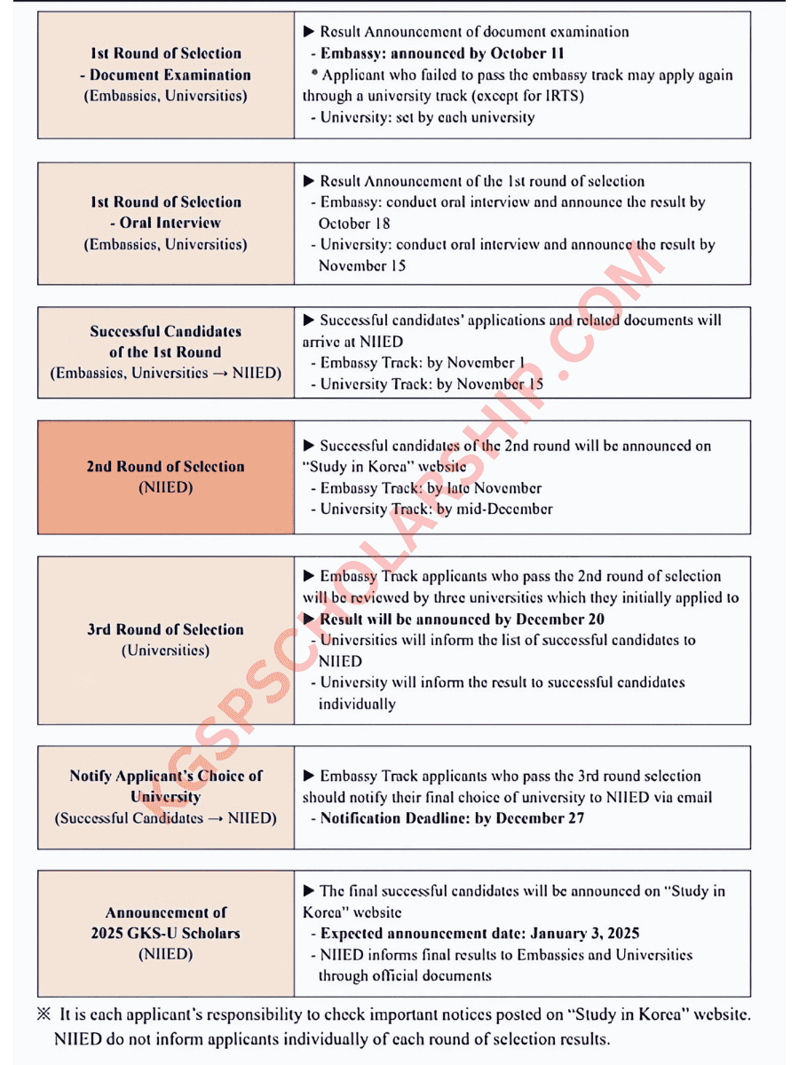 gks-scholarship-undergraduate-2026-kgsp