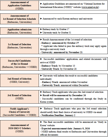 GKS Application University Method and Tracks