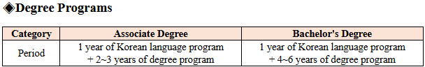 GKS 2026 study fields