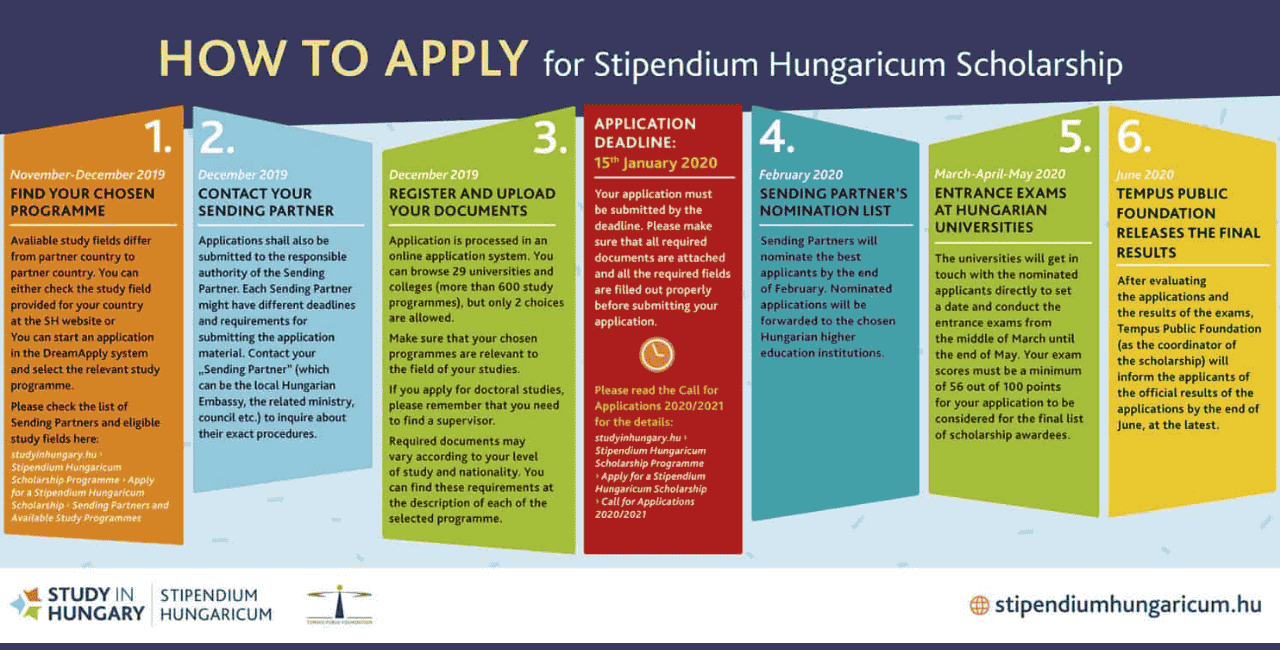 How to Apply For Hungary Government Scholarship