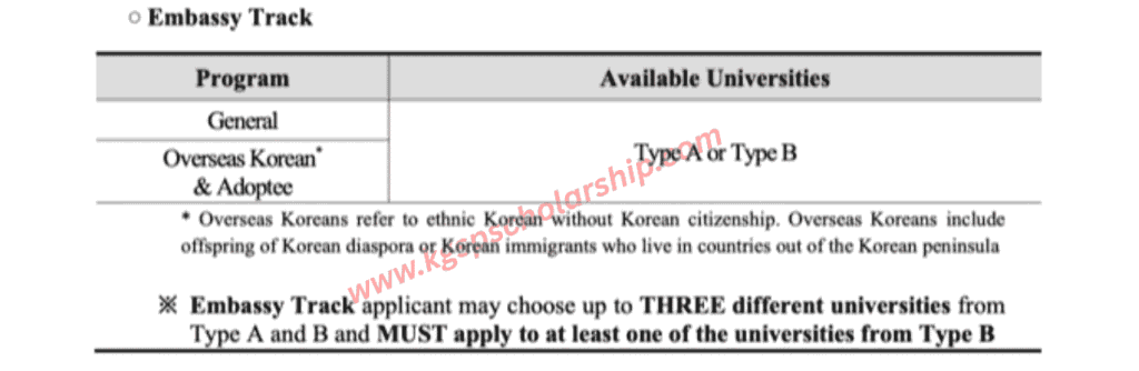 GKS Scholarship Available Universities by Application Track KGSP