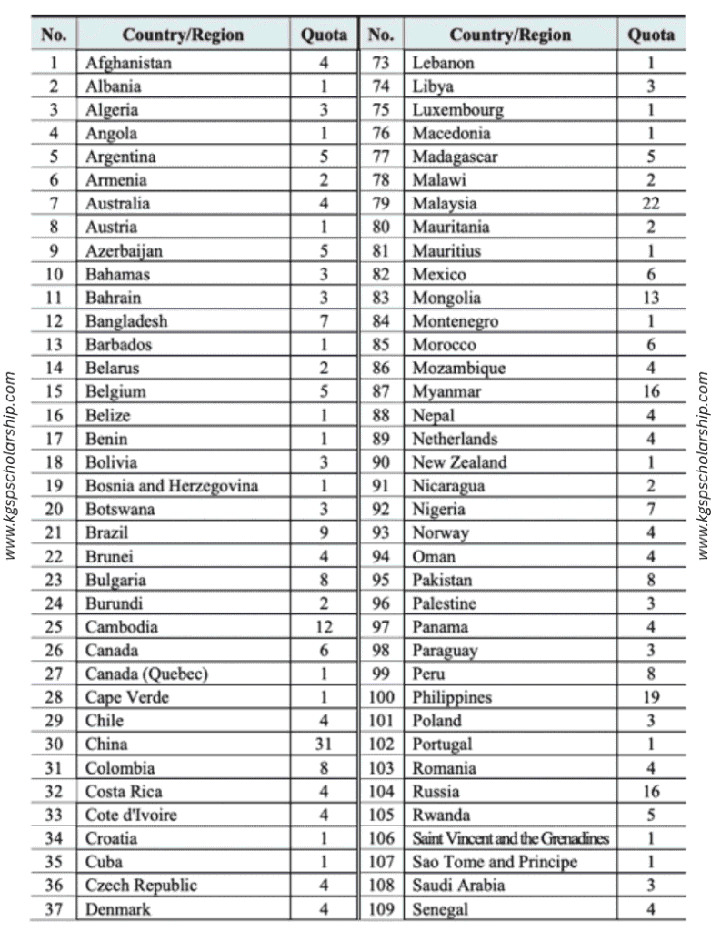 GKS Scholarship Embassy Track Quota KGSP