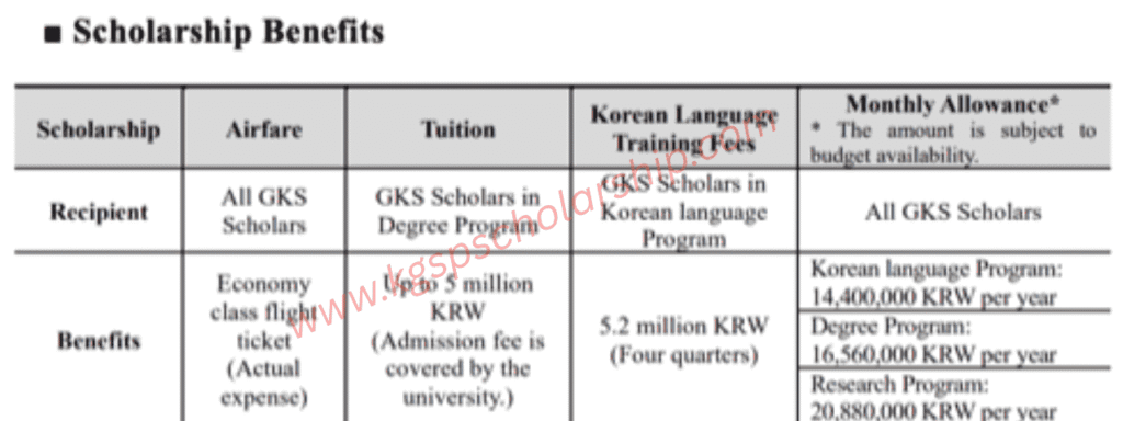 GKS Scholarship Graduate Benefits kgsp