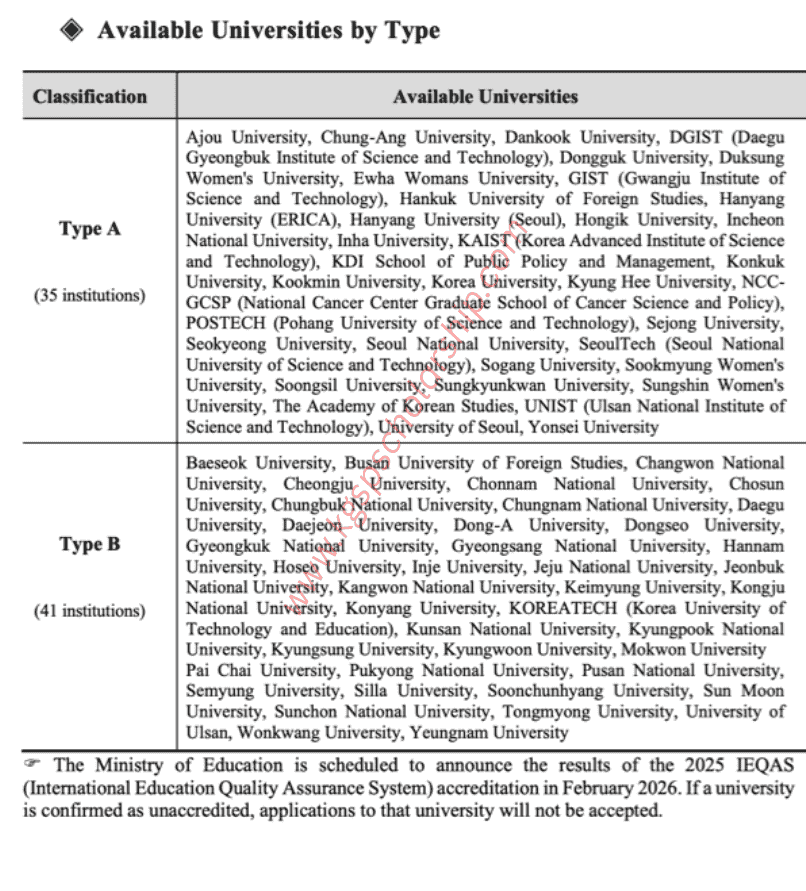 GKS Scholarship KGSP Available Universites by Type