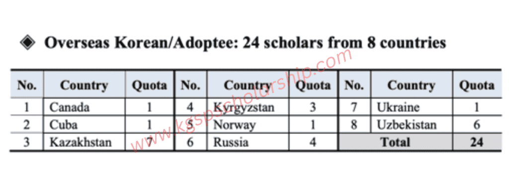 GKS Scholarship Overseas Korean