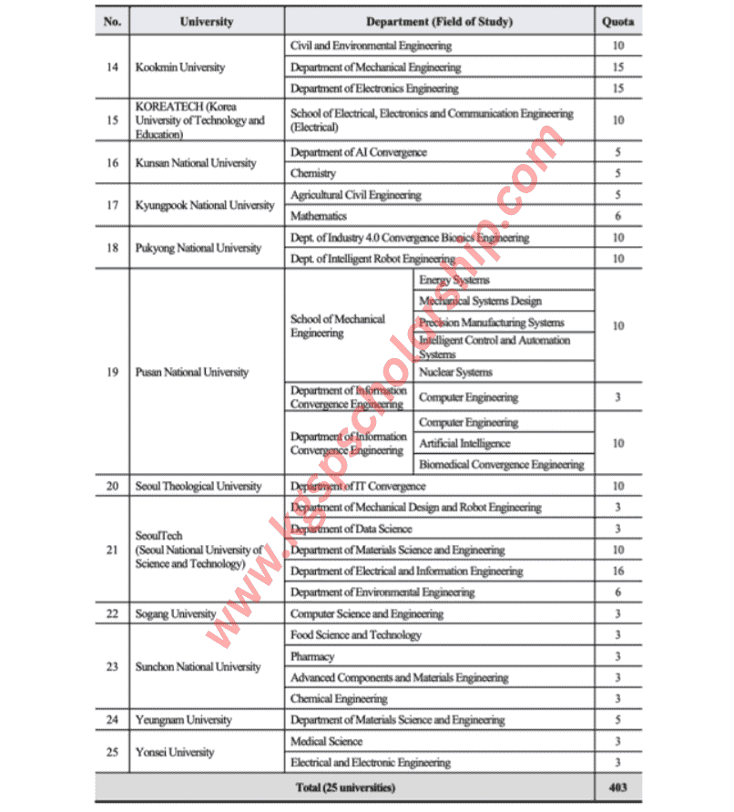 GKS Scholarship R&D – University Track Quota KGSP