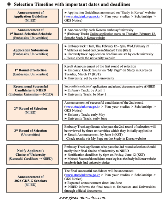 GKS Scholarship Selection timeline