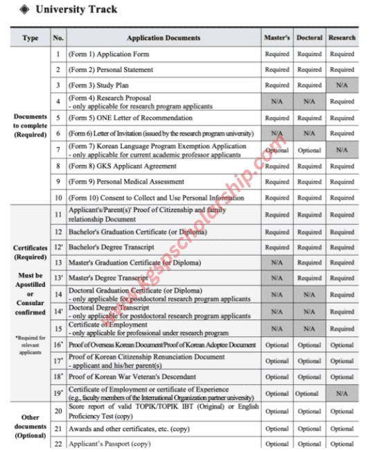 GKS Scholarship documents university track KGSP