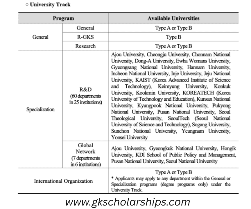 GKS University Track – Programs & Participating Universities