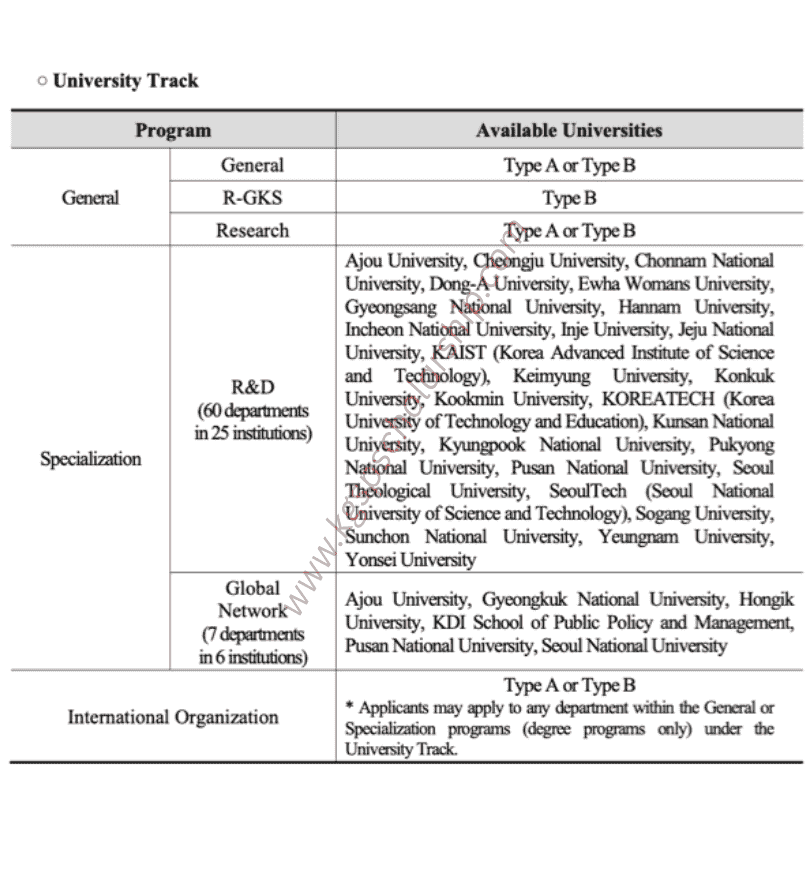 University Track – Programs & Participating Universities